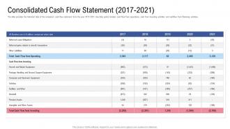 Consolidated cash flow statement 2017 2021 raise funding from financial market