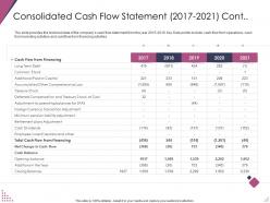 Consolidated Cash Flow Statement 2017 To 2021 Cont Pitch Deck For After Market Investment Ppt Rules