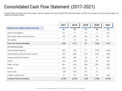 Consolidated cash flow statement 2017 to 2021 pitch deck to raise funding from spot market ppt clipart