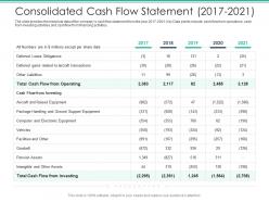 Consolidated cash flow statement 2017 to 2021 spot market ppt slides