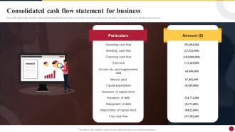 Consolidated Cash Flow Statement For Business Cultural Branding Leading To Expansion