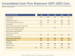 Consolidated cash flow stock raise funding from private equity secondaries