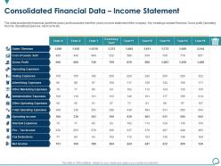 Consolidated financial data income statement general and ipo deal ppt guidelines