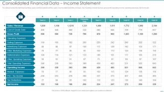 Consolidated Financial Data Income Statement Pitchbook For Investment Bank Underwriting Deal