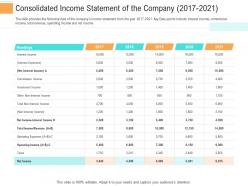 Consolidated income statement 2017 to 2021 investment generate funds through spot market investment