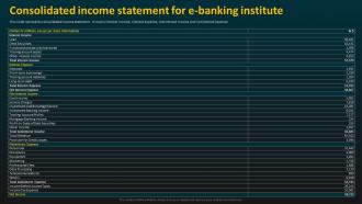 Consolidated Income Statement For E Banking Institute E Banking Management And Services