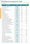 Consolidated income statement for fy 2020 template 1 presentation report infographic ppt pdf document