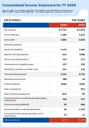 Consolidated income statement for fy 2020 template 72 presentation report infographic ppt pdf document
