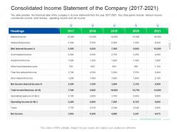 Consolidated income statement investor pitch presentation raise funds financial market ppt tips