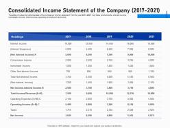 Consolidated income statement of the company 2017 2021 investment fundraising post ipo market ppt tips