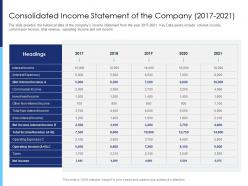 Consolidated income statement of the company 2017 2021 raise funds after market investment ppt show