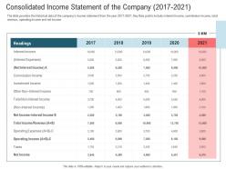 Consolidated income statement of the company 2017 2021 secondary market investment ppt grid