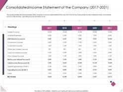 Consolidated income statement of the company 2017 to 2021 commission income ppt template