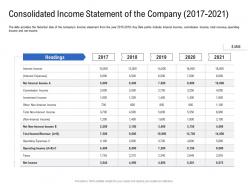 Consolidated income statement of the company 2017 to 2021 ppt template