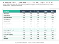 Consolidated income statement of the company 2017 to 2021 spot market ppt mockup
