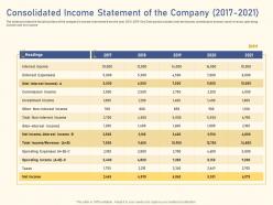 Consolidated income statement raise funding from private equity secondaries