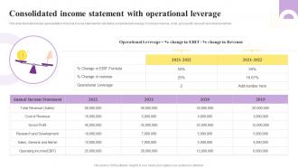 Consolidated Income Statement With Operational Leverage