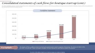 Consolidated Of Cash Flows For Boutique Start Up Clothing And Fashion Brand Business Plan BP SS Informative Researched