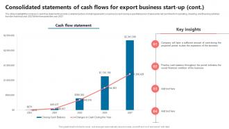 Consolidated Of Cash Flows For Export Business Start Up Global Commerce Business Plan BP SS Researched Appealing