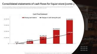 Consolidated Of Cash Flows For Liquor Store Contd Wine And Spirits Store Business Plan BP SS Pre-designed Multipurpose