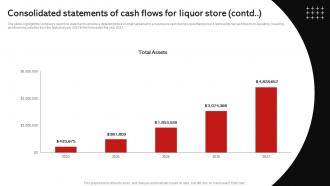 Consolidated Of Cash Flows For Liquor Store Contd Wine And Spirits Store Business Plan BP SS Template Attractive