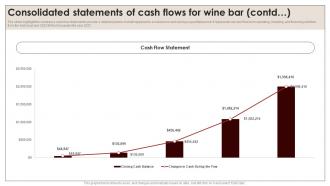 Consolidated Of Cash Flows For Wine Bar Wine And Dine Bar Business Plan BP SS Impactful Editable