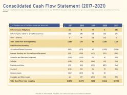 Consolidated statement 2017 2021 raise funding from private equity secondaries