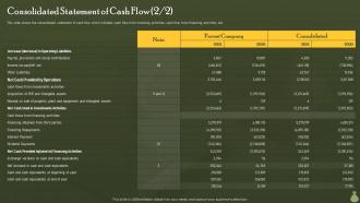Consolidated Statement Of Cash Flow Financial Information Disclosure To The Various Stakeholders
