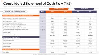 Consolidated Statement Of Cash Flow Financial Reporting To Disclose Related