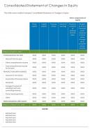 Consolidated statement of changes in equity template 17 presentation report infographic ppt pdf document