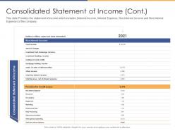 Consolidated statement of income cont post initial public offering equity ppt summary