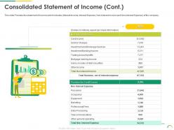 Consolidated statement of income cont post ipo equity investment pitch ppt brochure