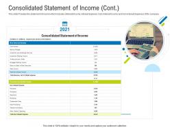 Consolidated statement of income cont raise funding after ipo equity ppt show