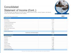 Consolidated statement of income cont raise funding from post ipo ppt professional