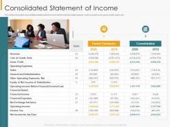 Consolidated statement of income financial internal controls and audit solutions