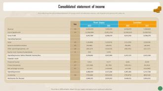 Consolidated Statement Of Income Financial Reporting To Measure The Financial