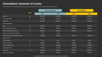 Consolidated Statement Of Income Identify Financial Results Through Financial