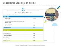 Consolidated statement of income raise funding after ipo equity ppt slides skills