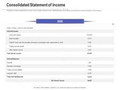 Consolidated statement of income raise funding post ipo investment ppt picture