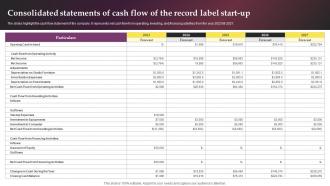 Consolidated Statements Of Cash Flow Music Label Business Plan BP SS