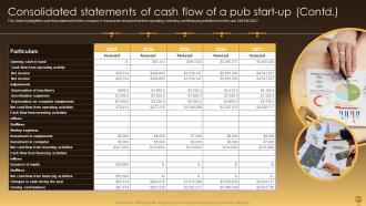 Consolidated Statements Of Cash Flow Of A Pub Business Plan For A Pub Start Up BP SS Analytical Adaptable
