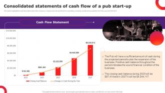 Consolidated Statements Of Cash Flow Of A Pub Financial Projections And Valuation