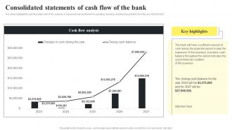 Consolidated Statements Of Cash Flow Of The Bank Banking Start Up B Plan BP SS