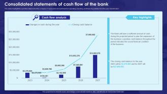 Consolidated Statements Of Cash Flow Of The Bank Business Plan BP SS
