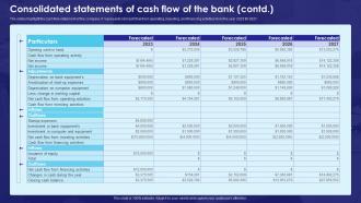Consolidated Statements Of Cash Flow Of The Bank Business Plan BP SS Analytical Adaptable