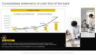 Consolidated Statements Of Cash Flow Of The Bank Digital Banking Business Plan BP SS