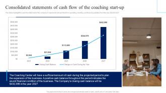 Consolidated Statements Of Cash Flow Of The Coaching Business Plan For Coaching Institute BP SS