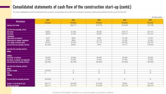 Consolidated Statements Of Cash Flow Of The Construction Designing And Construction Business Plan BP SS Impressive Image