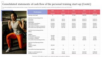 Consolidated Statements Of Cash Flow Of The Personal Training Group Fitness Training Business Plan BP SS Interactive Editable