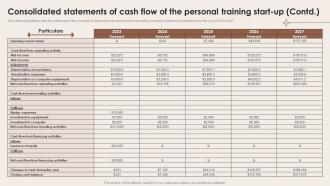 Consolidated Statements Of Cash Flow Of The Personal Training Specialized Training Business BP SS Editable